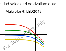 Viscosidad-velocidad de cizallamiento , Makrolon® LED2045, PC, Covestro