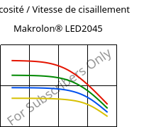 Viscosité / Vitesse de cisaillement , Makrolon® LED2045, PC, Covestro