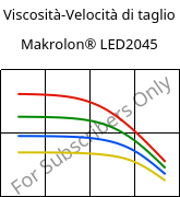 Viscosità-Velocità di taglio , Makrolon® LED2045, PC, Covestro
