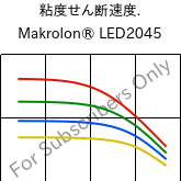  粘度せん断速度. , Makrolon® LED2045, PC, Covestro