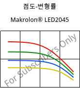 점도-변형률 , Makrolon® LED2045, PC, Covestro