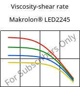 Viscosity-shear rate , Makrolon® LED2245, PC, Covestro