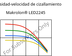 Viscosidad-velocidad de cizallamiento , Makrolon® LED2245, PC, Covestro
