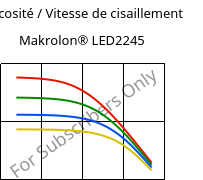 Viscosité / Vitesse de cisaillement , Makrolon® LED2245, PC, Covestro