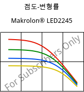 점도-변형률 , Makrolon® LED2245, PC, Covestro
