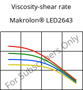 Viscosity-shear rate , Makrolon® LED2643, PC, Covestro