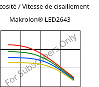 Viscosité / Vitesse de cisaillement , Makrolon® LED2643, PC, Covestro