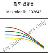 점도-변형률 , Makrolon® LED2643, PC, Covestro
