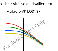 Viscosité / Vitesse de cisaillement , Makrolon® LQ3187, PC, Covestro