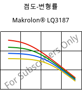 점도-변형률 , Makrolon® LQ3187, PC, Covestro