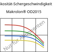 Viskosität-Schergeschwindigkeit , Makrolon® OD2015, PC, Covestro