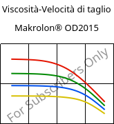 Viscosità-Velocità di taglio , Makrolon® OD2015, PC, Covestro