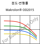 점도-변형률 , Makrolon® OD2015, PC, Covestro