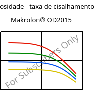 Viscosidade - taxa de cisalhamento , Makrolon® OD2015, PC, Covestro