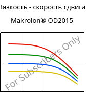 Вязкость - скорость сдвига , Makrolon® OD2015, PC, Covestro