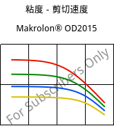 粘度－剪切速度 , Makrolon® OD2015, PC, Covestro