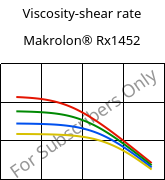 Viscosity-shear rate , Makrolon® Rx1452, PC, Covestro
