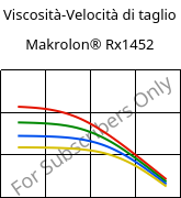 Viscosità-Velocità di taglio , Makrolon® Rx1452, PC, Covestro