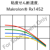  粘度せん断速度. , Makrolon® Rx1452, PC, Covestro