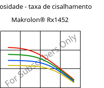 Viscosidade - taxa de cisalhamento , Makrolon® Rx1452, PC, Covestro