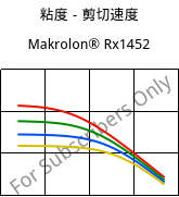 粘度－剪切速度 , Makrolon® Rx1452, PC, Covestro