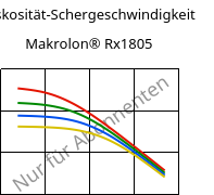 Viskosität-Schergeschwindigkeit , Makrolon® Rx1805, PC, Covestro