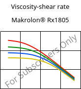 Viscosity-shear rate , Makrolon® Rx1805, PC, Covestro