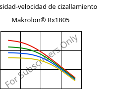 Viscosidad-velocidad de cizallamiento , Makrolon® Rx1805, PC, Covestro