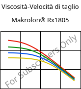 Viscosità-Velocità di taglio , Makrolon® Rx1805, PC, Covestro