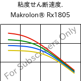  粘度せん断速度. , Makrolon® Rx1805, PC, Covestro