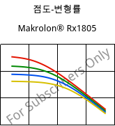 점도-변형률 , Makrolon® Rx1805, PC, Covestro