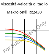 Viscosità-Velocità di taglio , Makrolon® Rx2430, PC, Covestro