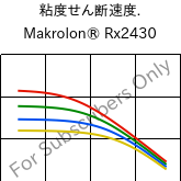  粘度せん断速度. , Makrolon® Rx2430, PC, Covestro
