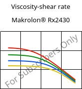 Viscosity-shear rate , Makrolon® Rx2430, PC, Covestro