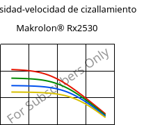Viscosidad-velocidad de cizallamiento , Makrolon® Rx2530, PC, Covestro
