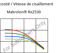 Viscosité / Vitesse de cisaillement , Makrolon® Rx2530, PC, Covestro