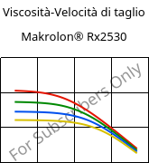 Viscosità-Velocità di taglio , Makrolon® Rx2530, PC, Covestro