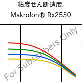  粘度せん断速度. , Makrolon® Rx2530, PC, Covestro