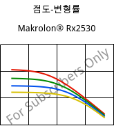 점도-변형률 , Makrolon® Rx2530, PC, Covestro