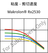 粘度－剪切速度 , Makrolon® Rx2530, PC, Covestro