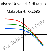 Viscosità-Velocità di taglio , Makrolon® Rx2635, PC, Covestro