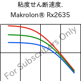  粘度せん断速度. , Makrolon® Rx2635, PC, Covestro
