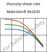 Viscosity-shear rate , Makrolon® Rx2635, PC, Covestro