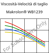 Viscosità-Velocità di taglio , Makrolon® WB1239, PC, Covestro