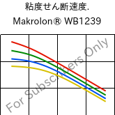  粘度せん断速度. , Makrolon® WB1239, PC, Covestro