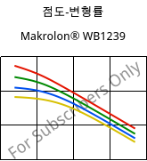 점도-변형률 , Makrolon® WB1239, PC, Covestro