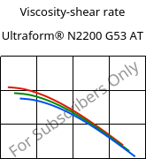 Viscosity-shear rate , Ultraform® N2200 G53 AT, POM-GF25, BASF