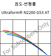 점도-변형률 , Ultraform® N2200 G53 AT, POM-GF25, BASF