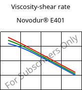 Viscosity-shear rate , Novodur® E401, ABS, INEOS Styrolution