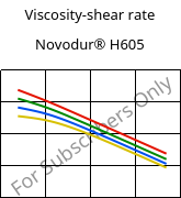 Viscosity-shear rate , Novodur® H605, ABS, INEOS Styrolution